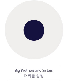 Big Brothers and Sisters Ӹ ¡